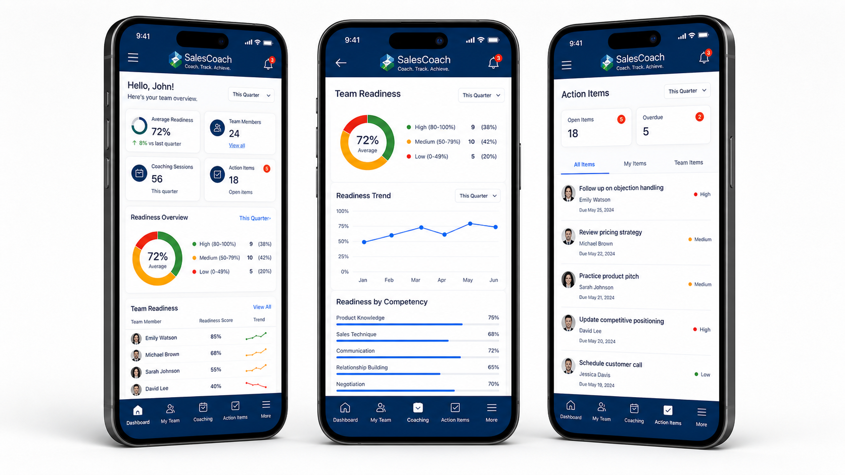 Coaching App for Sales Personnel