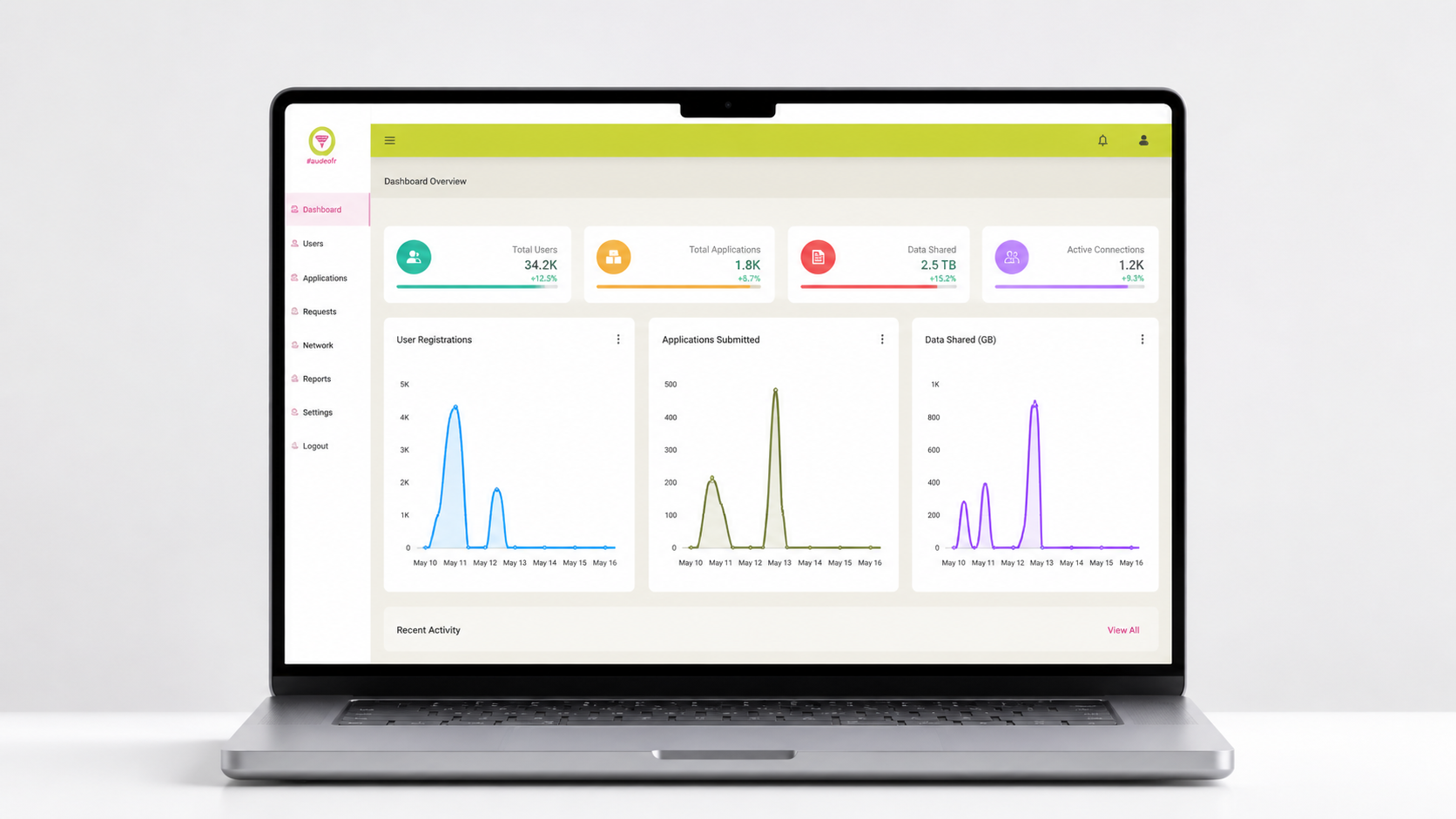 Data Sharing P2P Application – Admin Dashboard