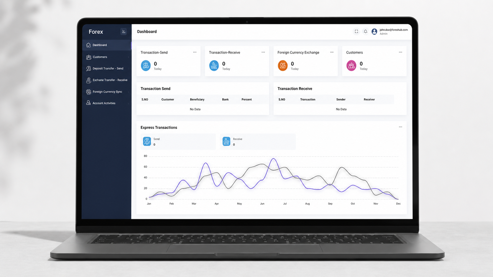 Forex Data Management Application for Fiji Forex